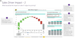 46
See the impact on
physical sales if we
increase
advertising by
different levels
See the impact on
profit if we increase
advertising by
different levels.
When it is
increased by 20%,
we would be able
to achieve 7.1K
incremental profit.
Select Own Brand
Advertising as it is a
controllable variable
It would be
recommended to
increase our own
brand advertising
2
1
3
4
 