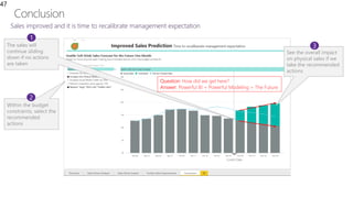 47
See the overall impact
on physical sales if we
take the recommended
actions
The sales will
continue sliding
down if no actions
are taken
1
3
Within the budget
constraints, select the
recommended
actions
2
 