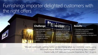 Furnishings importer delighted customers with
the right offers
Challenge
• Give customers a better
experience and
selection.
• Understand what
customers are looking
for based on online
search.
Strategy
• Combined online and
in-store transactional
and behavioral data
to predict what
products customers
would be most likely
to purchase next.
Results
• Provided more personalized
choices to customers.
• Enabled targeted campaigns.
• Improved inventory management.
“We are continually getting better at identifying what our customer wants, using
Microsoft Azure Machine Learning and resulting data insights.”
— Sharon Leite, EVP Sales and Customer Experience, Pier 1 Imports
 