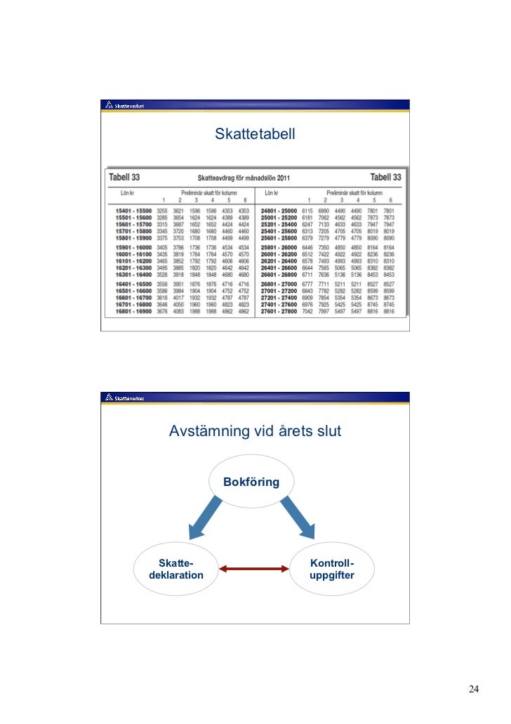 Fitfab Skattetabell 32