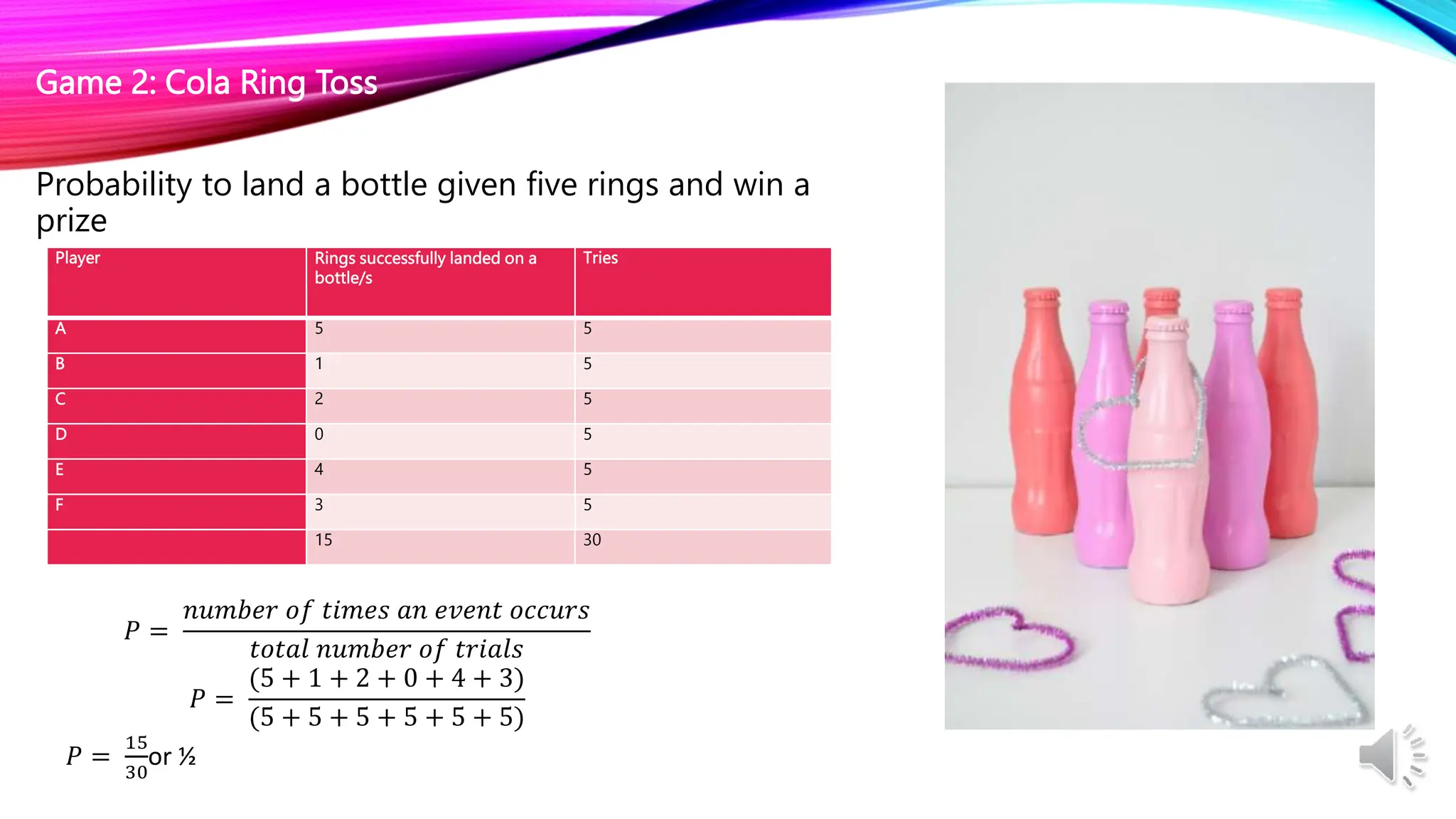 Game 2: Cola Ring Toss
Probability to land a bottle given five rings and win a
prize
Player Rings successfully landed on a
bottle/s
Tries
A 5 5
B 1 5
C 2 5
D 0 5
E 4 5
F 3 5
15 30
𝑃 =
𝑛𝑢𝑚𝑏𝑒𝑟 𝑜𝑓 𝑡𝑖𝑚𝑒𝑠 𝑎𝑛 𝑒𝑣𝑒𝑛𝑡 𝑜𝑐𝑐𝑢𝑟𝑠
𝑡𝑜𝑡𝑎𝑙 𝑛𝑢𝑚𝑏𝑒𝑟 𝑜𝑓 𝑡𝑟𝑖𝑎𝑙𝑠
𝑃 =
(5 + 1 + 2 + 0 + 4 + 3)
(5 + 5 + 5 + 5 + 5 + 5)
𝑃 =
15
30
or ½
 
