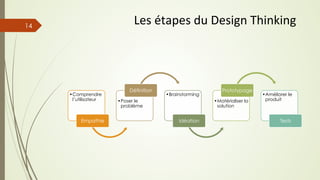 • Comprendre
l’utilisateur
Empathie
• Poser le
problème
Définition
• Brainstorming
Idéation
• Matérialiser la
solution
Prototypage
• Améliorer le
produit
Tests
Les	
  étapes	
  du	
  Design	
  Thinking	
  14
 