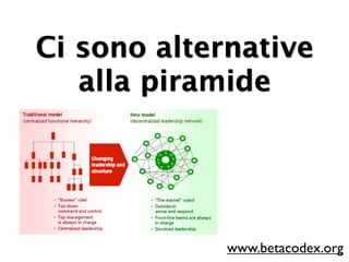Ci sono alternative
   alla piramide




             www.betacodex.org
 
