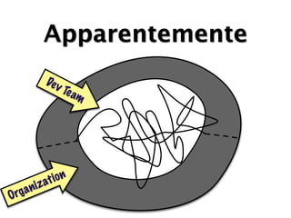 Apparentemente
              De v
                     Te a
                          m




              at io n
     ga niz
Or
 