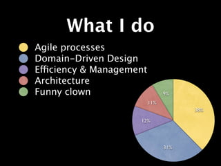 What I do
Agile processes
Domain-Driven Design
Efficiency & Management
Architecture
Funny clown                     9%
                          11%
                                      38%

                     12%




                                31%
 