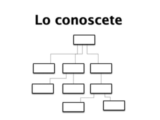 Lo conoscete
 
