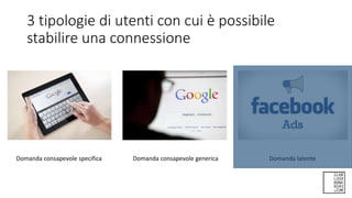 3 tipologie di utenti con cui è possibile
stabilire una connessione
Domanda consapevole specifica Domanda consapevole generica Domanda latente
 
