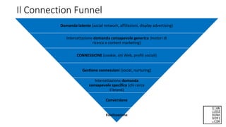 Il Connection Funnel
Domanda latente (social network, affiliazioni, display advertising)
Intercettazione domanda consapevole generica (motori di
ricerca e content marketing)
CONNESSIONE (cookie, siti Web, profili sociali)
Gestione connessioni (social, nurturing)
Intercettazione domanda
consapevole specifica (chi cerca
il brand)
Conversione
Fidelizzazione
 