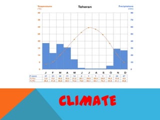 CLIMATE

 