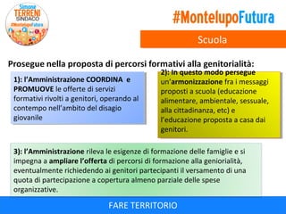 Scuola

1): l’Amministrazione COORDINA e
1): l’Amministrazione COORDINA e
PROMUOVE le offerte di servizi
PROMUOVE le offerte di servizi
formativi rivolti aagenitori, operando al
formativi rivolti genitori, operando al
contempo nell’ambito del disagio
contempo nell’ambito del disagio
giovanile
giovanile

2): In questo modo persegue
2): In questo modo persegue
un’armonizzazione fra i imessaggi
un’armonizzazione fra messaggi
proposti aascuola (educazione
proposti scuola (educazione
alimentare, ambientale, sessuale,
alimentare, ambientale, sessuale,
alla cittadinanza, etc) e
alla cittadinanza, etc) e
l’educazione proposta aacasa dai
l’educazione proposta casa dai
genitori.
genitori.

3): l’Amministrazione rileva le esigenze di formazione delle famiglie e si
impegna a ampliare l’offerta di percorsi di formazione alla geniorialità,
eventualmente richiedendo ai genitori partecipanti il versamento di una
quota di partecipazione a copertura almeno parziale delle spese
organizzative.

FARE TERRITORIO

 