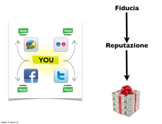 Fiducia




                     Reputazione




sabato 31 marzo 12
 