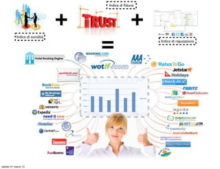 Indice di ﬁducia




                                 +                +
                                     =
           Indice di socialità
                                                        Indice di reputazione




sabato 31 marzo 12
 