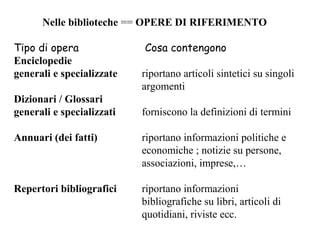 Nelle biblioteche == OPERE DI RIFERIMENTO

Tipo di opera              Cosa contengono
Enciclopedie
generali e specializzate   riportano articoli sintetici su singoli
                           argomenti
Dizionari / Glossari
generali e specializzati   forniscono la definizioni di termini

Annuari (dei fatti)        riportano informazioni politiche e
                           economiche ; notizie su persone,
                           associazioni, imprese,…

Repertori bibliografici    riportano informazioni
                           bibliografiche su libri, articoli di
                           quotidiani, riviste ecc.
 