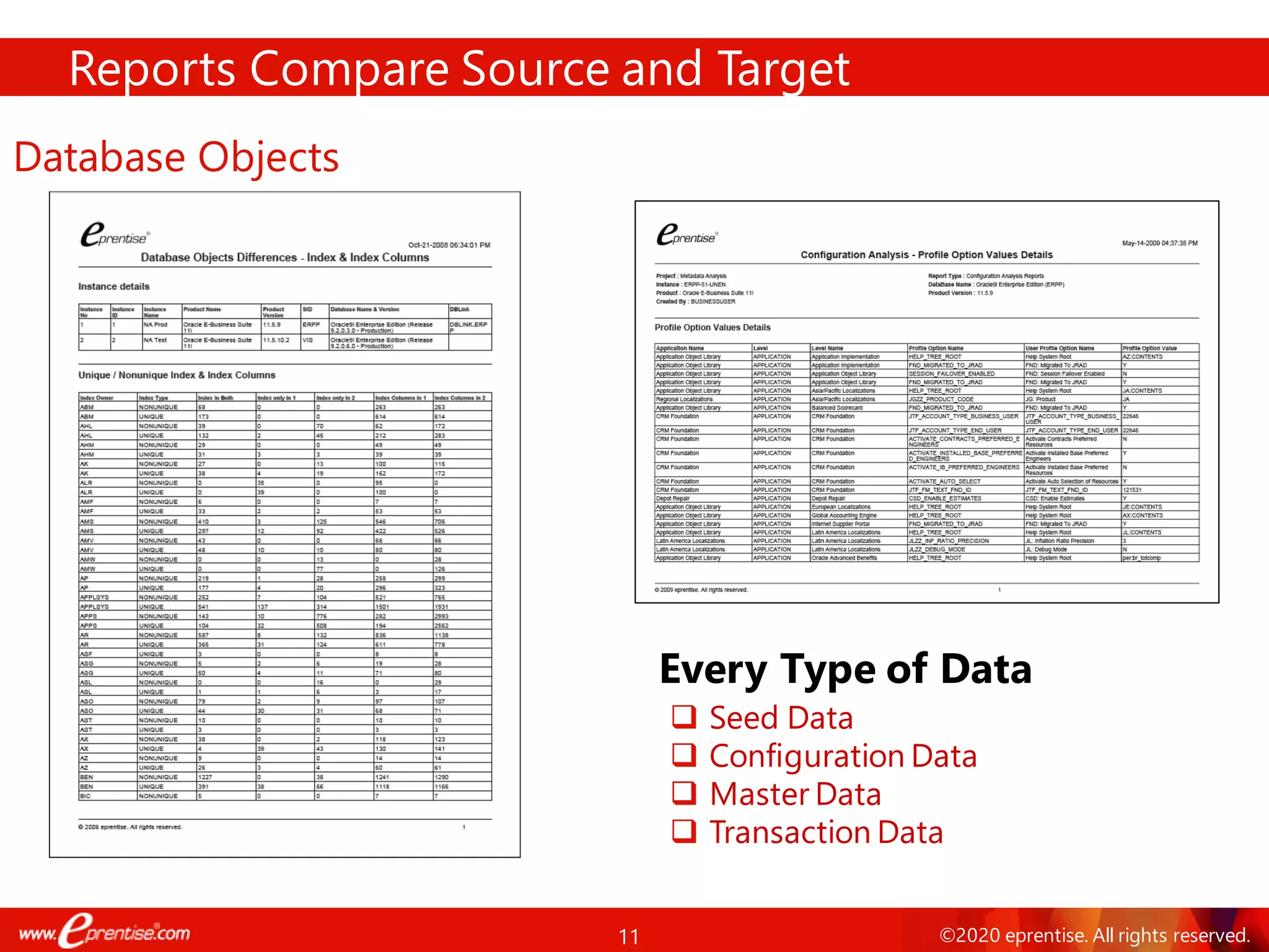 11 ©2020 eprentise. All rights reserved.
Reports Compare Source and Target
Database Objects
❑ Seed Data
❑ Configuration Data
❑ Master Data
❑ Transaction Data
Every Type of Data
 
