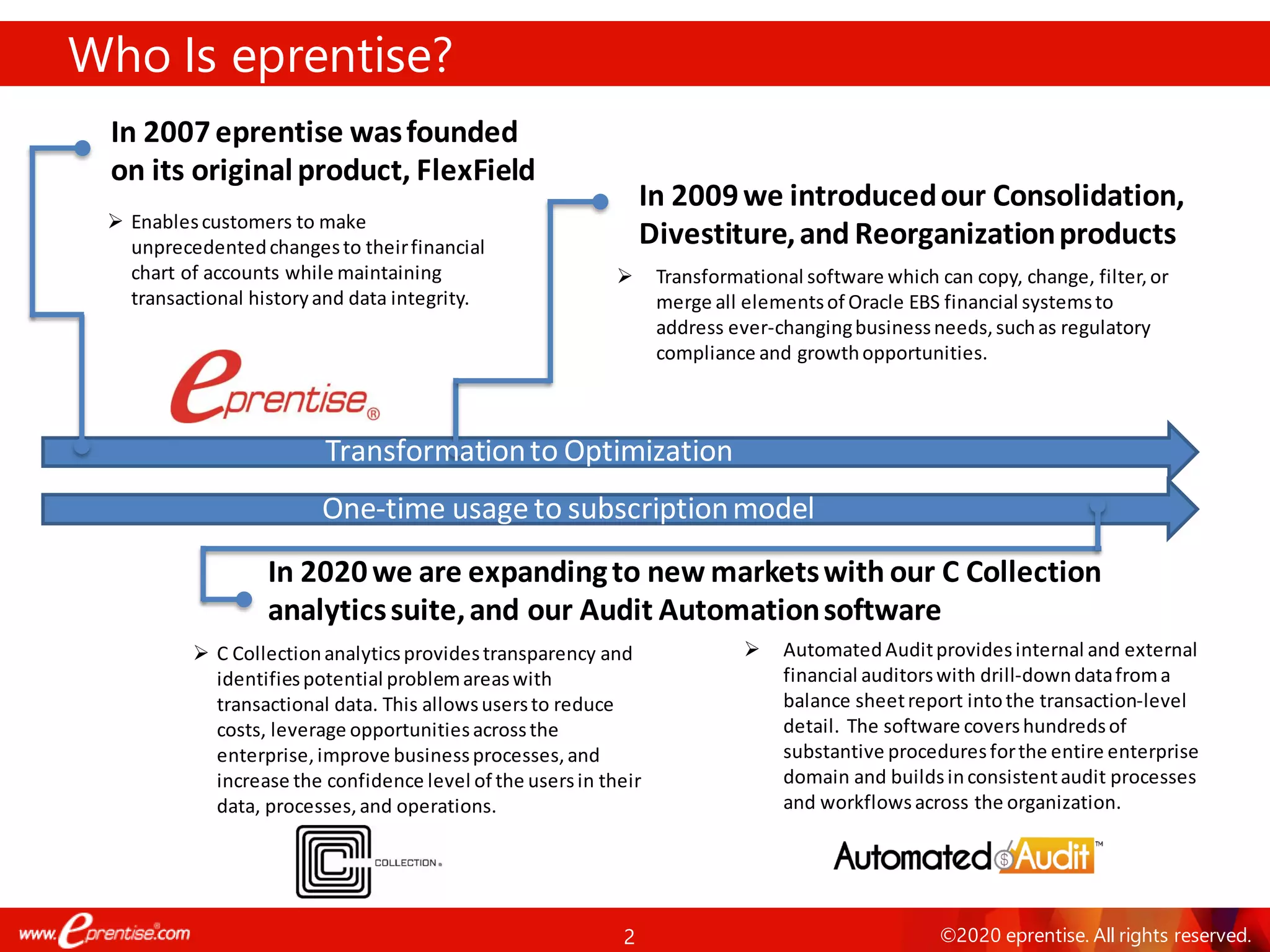 2 ©2020 eprentise. All rights reserved.
Who Is eprentise?
In 2007eprentise wasfounded
on its originalproduct, FlexField
➢ Enablescustomers to make
unprecedentedchangesto theirfinancial
chart of accounts while maintaining
transactional historyand data integrity.
In 2009we introducedour Consolidation,
Divestiture,and Reorganizationproducts
➢ Transformational software which can copy, change, filter,or
merge all elementsof Oracle EBS financial systemsto
address ever-changingbusinessneeds,suchas regulatory
compliance and growthopportunities.
In 2020we are expandingto new marketswith our C Collection
analyticssuite,and our Audit Automationsoftware
➢ AutomatedAuditprovidesinternal and external
financial auditorswith drill-downdatafroma
balance sheetreport intothe transaction-level
detail. The software covershundredsof
substantive proceduresforthe entire enterprise
domain and buildsinconsistentaudit processes
and workflowsacross the organization.
➢ C Collectionanalyticsprovidestransparency and
identifiespotential problemareaswith
transactional data. This allowsusersto reduce
costs, leverage opportunitiesacrossthe
enterprise, improve businessprocesses, and
increase the confidence level of the usersin their
data, processes,and operations.
Transformationto Optimization
One-time usage to subscriptionmodel
 