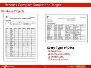 11 ©2020 eprentise. All rights reserved.
Reports Compare Source and Target
Database Objects
❑ Seed Data
❑ Configuration Data
❑ Master Data
❑ Transaction Data
Every Type of Data
 