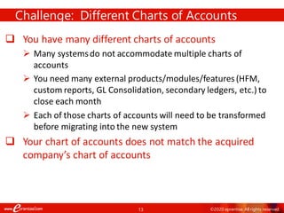 13 ©2020 eprentise. All rights reserved.
❑ You have many different charts of accounts
➢ Many systemsdo not accommodate multiple charts of
accounts
➢ You need many external products/modules/features(HFM,
custom reports, GL Consolidation, secondary ledgers, etc.) to
close each month
➢ Each of those charts of accounts will need to be transformed
before migrating into the new system
❑ Your chart of accounts does not match the acquired
company’s chart of accounts
Challenge: Different Charts of Accounts
 