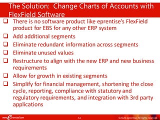 14 ©2020 eprentise. All rights reserved.
❑ There is no software product like eprentise’s FlexField
product for EBS for any other ERP system
❑ Add additional segments
❑ Eliminate redundant information across segments
❑ Eliminate unused values
❑ Restructure to align with the new ERP and new business
requirements
❑ Allow for growth in existing segments
❑ Simplify for financial management, shortening the close
cycle, reporting, compliance with statutory and
regulatory requirements, and integration with 3rd party
applications
The Solution: Change Charts of Accounts with
FlexField Software
 