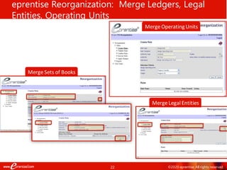 22 ©2020 eprentise. All rights reserved.
eprentise Reorganization: Merge Ledgers, Legal
Entities, Operating Units
Merge OperatingUnits
Merge Sets of Books
Merge Legal Entities
 