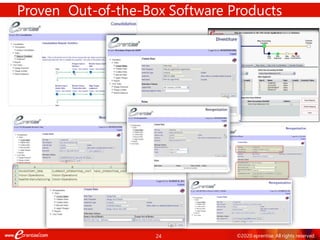 24 ©2020 eprentise. All rights reserved.
Proven Out-of-the-Box Software Products
 