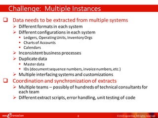 8 ©2020 eprentise. All rights reserved.
❑ Data needs to be extracted from multiple systems
➢ Differentformatsin each system
➢ Differentconfigurations in each system
▪ Ledgers, OperatingUnits, InventoryOrgs
▪ Chartsof Accounts
▪ Calendars
➢ Inconsistentbusinessprocesses
➢ Duplicatedata
▪ Masterdata
▪ IDs (documentsequence numbers,invoicenumbers,etc.)
➢ Multiple interfacingsystemsand customizations
❑ Coordinationand synchronizationof extracts
➢ Multiple teams – possibly of hundredsof technical consultantsfor
each team
➢ Differentextract scripts,errorhandling, unit testing of code
Challenge: Multiple Instances
 