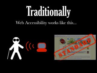 Traditionally
Web Accessibility works like this...
STANDARD
 