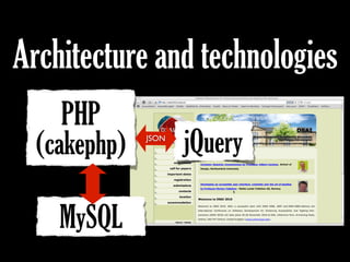 PHP
(cakephp)
Architecture and technologies
jQuery
MySQL
JSON
 