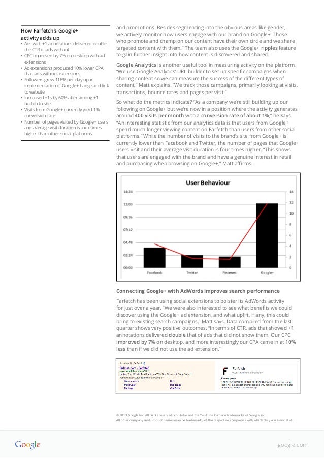 Case study farfetch picture