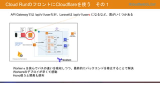 #CloudflareUG_hnd
Cloud RunのフロントにCloudflareを使う その１
API Gatewayでは /api/v1/userだが、Laravelは /api/v1/users になるなど、罠がいくつかある
Workerｓを挟んでパスの違いを吸収しつつ、最終的にバックエンドを修正することで解決
Workersのデプロイが早くて感動
Hono使うと開発も便利
 