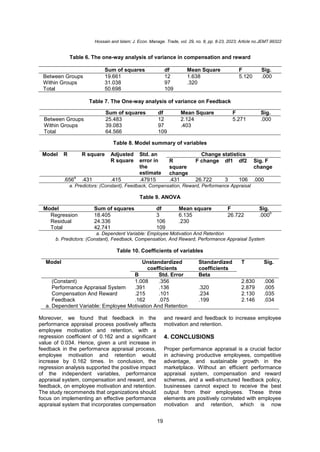 Impact of Effective Performance Appraisal Systems on Employee ...