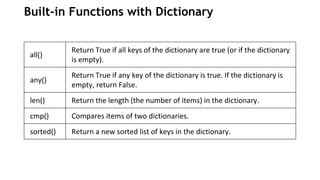 Farhana shaikh webinar_dictionaries | PPT