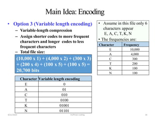 Main Idea: Encoding
• Assume in this file only 6
characters appear
E, A, C, T, K, N
• The frequencies are:
Character Frequency
E 10,000
A 4,000
C 300
T 200
K 100
N 100
Character Variable length encoding
E 0
A 01
C 010
T 0100
K 01001
N 01101
• Option 3 (Variable length encoding)
– Variable-length compression
– Assign shorter codes to more frequent
characters and longer codes to less
frequent characters
– Total file size:
(10,000 x 1) + (4,000 x 2) + (300 x 3)
+ (200 x 4) + (100 x 5) + (100 x 5) =
20,700 bits
4/21/2020 Huffman Coding 10
 