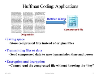 Huffman Coding:Applications
• Saving space
• Store compressed files instead of original files
• Transmitting files or data
• Send compressed data to save transmission time and power
• Encryption and decryption
• Cannot read the compressed file without knowing the “key”
Compressed file
Huffman coding
4/21/2020 Huffman Coding 23
Original file
 