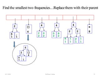 ☐
4
e
82
E i y l
1 1 1 1
2
k .
1 1
2
r s
2 2
4
n a
2 2
4 4
☐
4
k .
1 1
2
6
4/21/2020 Huffman Coding 35
Find the smallest two frequencies…Replacethem with their parent
 