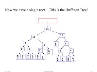 ☐
4
e
8
2 2
E i y l k .
1 1 1 1 1 1
2
2 2
4
r s n a
2 2
4
4
6
8
10
16
26
Now we have a single root…This is the Huffman Tree!
4/21/2020 Huffman Coding 40
 