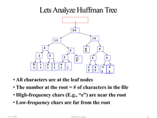 LetsAnalyzeHuffman Tree
• All characters are at the leaf nodes
• The number at the root = # of characters in the file
• High-frequency chars (E.g., “e”) are near the root
• Low-frequency chars are far from the root
E
☐
4
e
8
2 2
i y l k .
1 1 1 1 1 1
2
r s
2 2
4
n a
2 2
4
4
6
8
10
16
26
4/21/2020 Huffman Coding 41
 