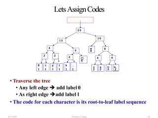 LetsAssignCodes
• Traverse the tree
• Any left edge  add label 0
• As right edge add label 1
• The code for each character is its root-to-leaf label sequence
☐
4
e
8
2 2
E i y l k .
1 1 1 1 1 1
2
r s
4
n a
2 2 2 2
4
4
6
8
10
16
26
4/21/2020 Huffman Coding 42
 