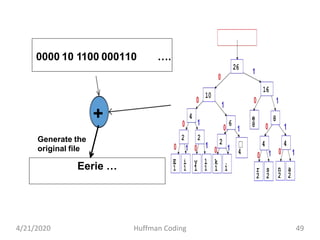 Huffman Coding4/21/2020 49
0000 10 1100 000110 ….
Eerie …
Generate the
original file
+
 
