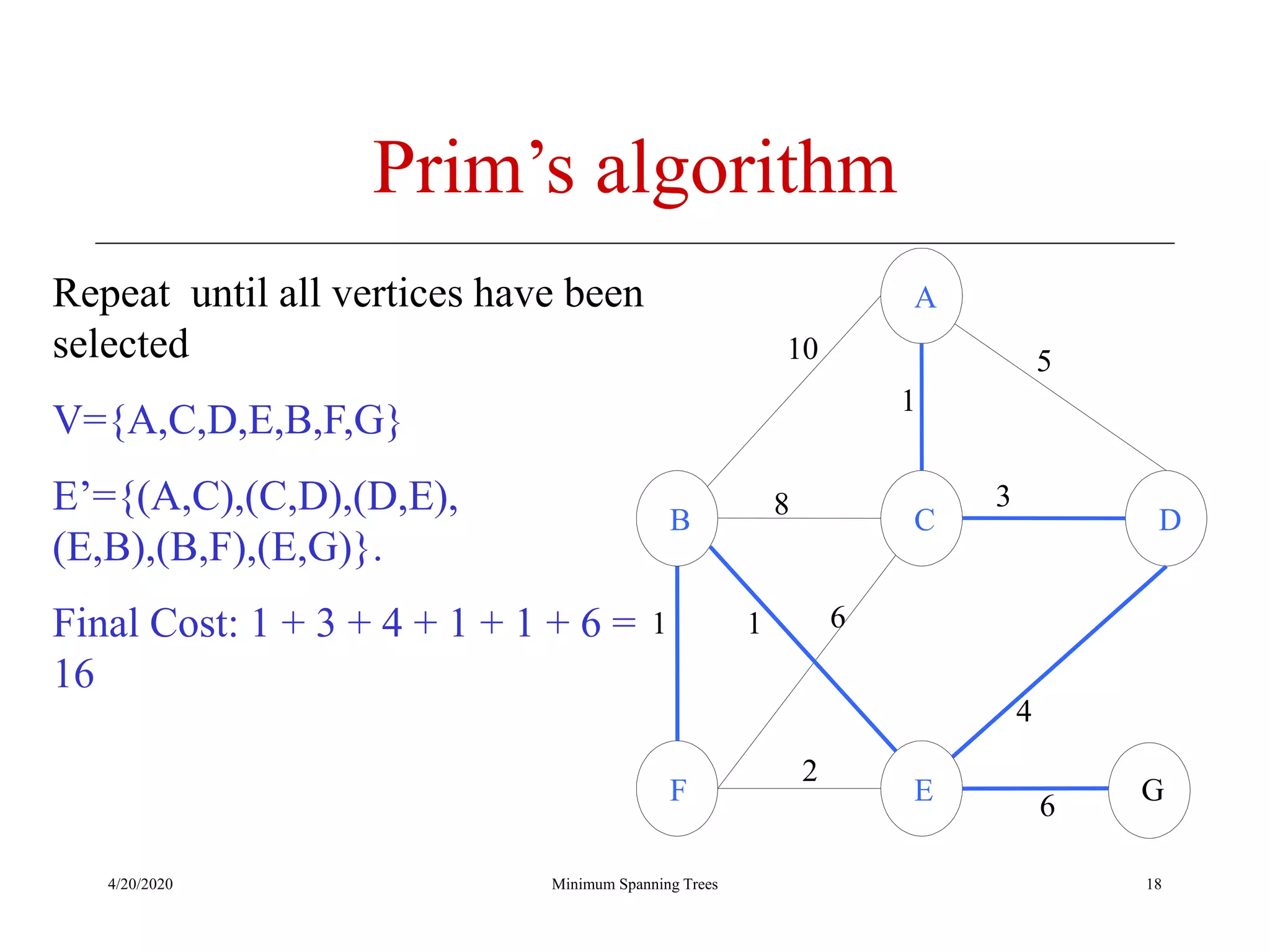 4/20/2020 Minimum Spanning Trees
Prim’s algorithm
Repeat until all vertices have been
selected
V={A,C,D,E,B,F,G}
E’={(A,C),(C,D),(D,E),
(E,B),(B,F),(E,G)}.
Final Cost: 1 + 3 + 4 + 1 + 1 + 6 =
16
A
B C D
F E
10
1
5
8 3
1 1 6
2
4
6 G
18
 