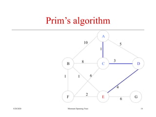 4/20/2020 Minimum Spanning Trees
Prim’s algorithm
A
B C D
F E
10
1
5
8 3
1 1 6
2
4
6 G
14
 