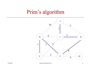 4/20/2020 Minimum Spanning Trees
Prim’s algorithm
A
B C D
F E
10
1
5
8 3
1 1 6
2
4
6 G
16
 