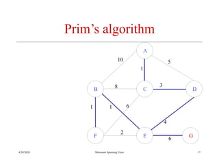 4/20/2020 Minimum Spanning Trees
Prim’s algorithm
A
B C D
F E
10
1
5
8 3
1 1 6
2
4
6 G
17
 