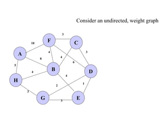 Consider an undirected, weight graph
5
1
A
H
B
F
E
D
C
G 3
2
4
6
3
4
3
4
8
4
3
10
 