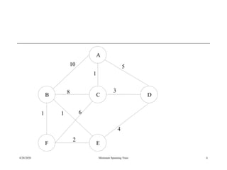 4/20/2020 Minimum Spanning Trees 6
A
B C D
F E
10
1
5
8 3
1 1 6
2
4
 