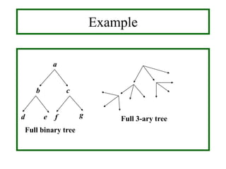 Example
b c
a
fed g
Full binary tree
Full 3-ary tree
 