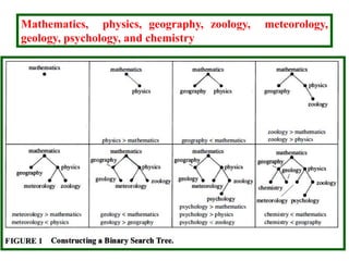 Mathematics, physics, geography, zoology, meteorology,
geology, psychology, and chemistry
 