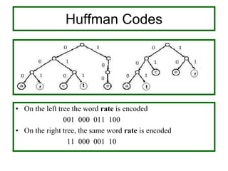 Huffman Codes
• On the left tree the word rate is encoded
001 000 011 100
• On the right tree, the same word rate is encoded
11 000 001 10
 