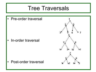 Tree Traversals
• Pre-order traversal
• In-order traversal
• Post-order traversal
 