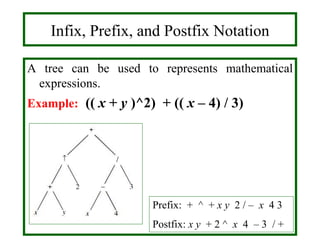 4/20/2020
Infix, Prefix, and Postfix Notation
A tree can be used to represents mathematical
expressions.
Example: (( x + y )^2) + (( x – 4) / 3)
Prefix: + ^ + x y 2 / – x 4 3
Postfix: x y + 2 ^ x 4 – 3 / +
 