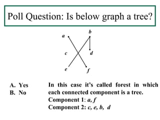 Poll Question: Is below graph a tree?
A. Yes
B. No
a
b
d
f
c
e
In this case it’s called forest in which
each connected component is a tree.
Component 1: a, f
Component 2: c, e, b, d
 